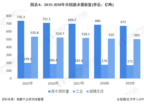 水质量