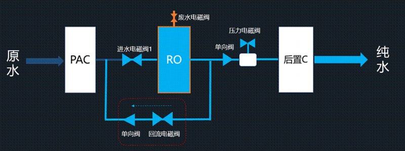 净水关键词