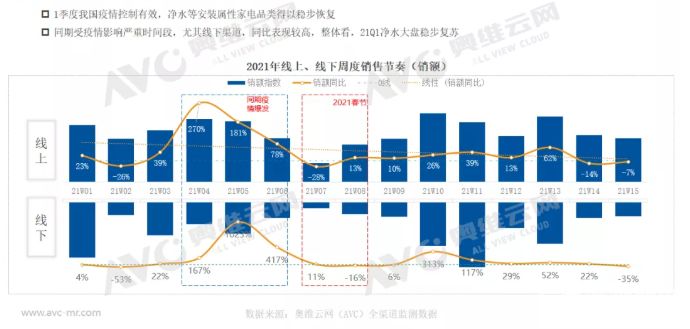 一季度净水市场稳步复苏 但挑战仍在继续_1