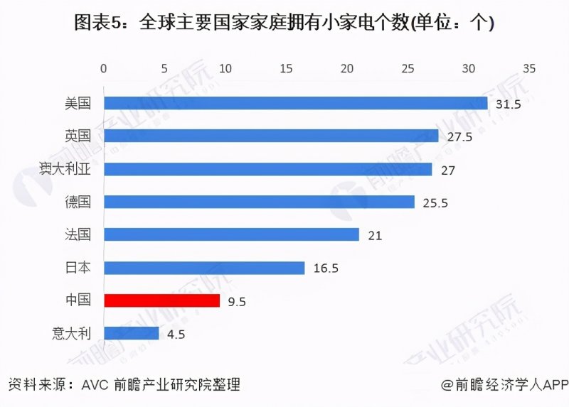 风光背后藏危机，小家电未来该如何作为？_2