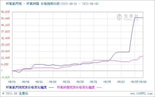 双控持续下的大宗商品原料涨价，家电企业亏损累累！_4