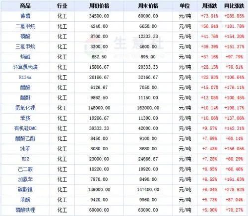 双控持续下的大宗商品原料涨价，家电企业亏损累累！_2