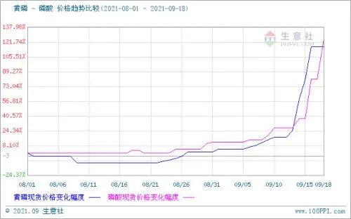 双控持续下的大宗商品原料涨价，家电企业亏损累累！_3